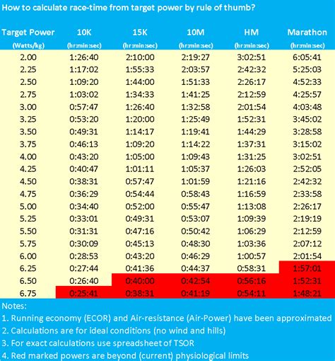 5k to 8k conversion|race time equivalent calculator.